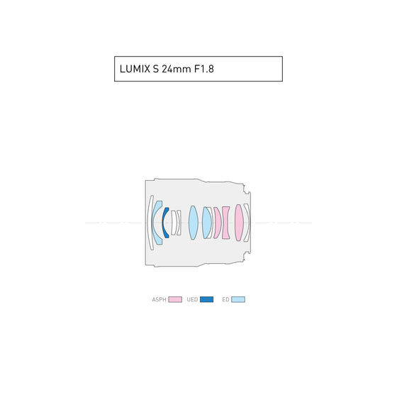 Panasonic Lumix S 24mm F1.8