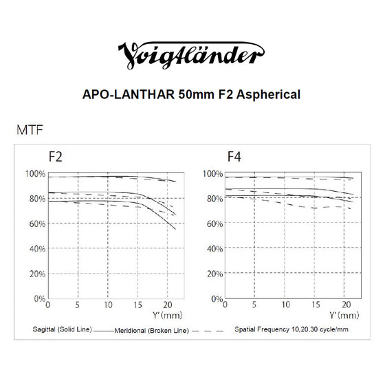 Voigtländer Apo-Lanthar 50mm F2 Asph. Nikon Z-mount